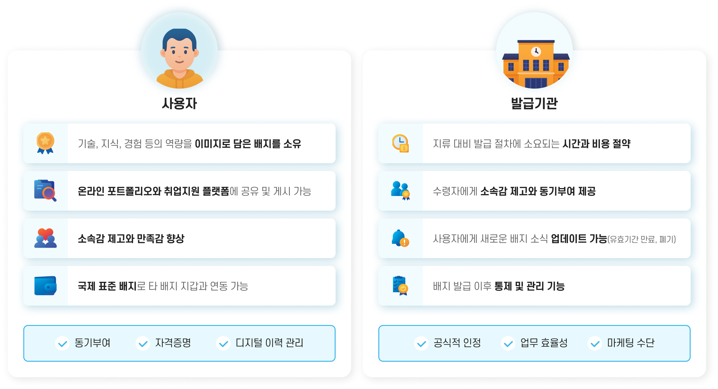 OmniOne Badge 플랫폼 이용 주체별 장점 비교 도