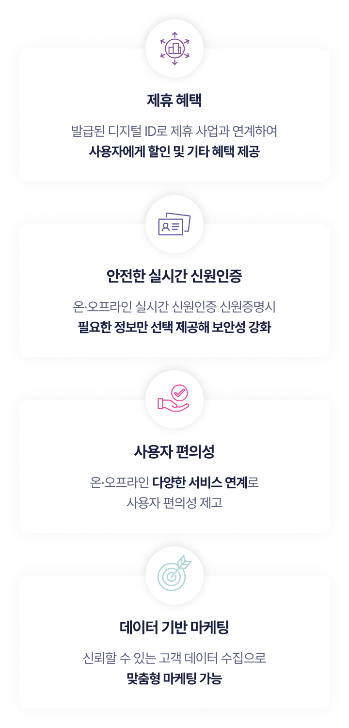 OmniOne Digital ID 플랫폼 혜택 예시